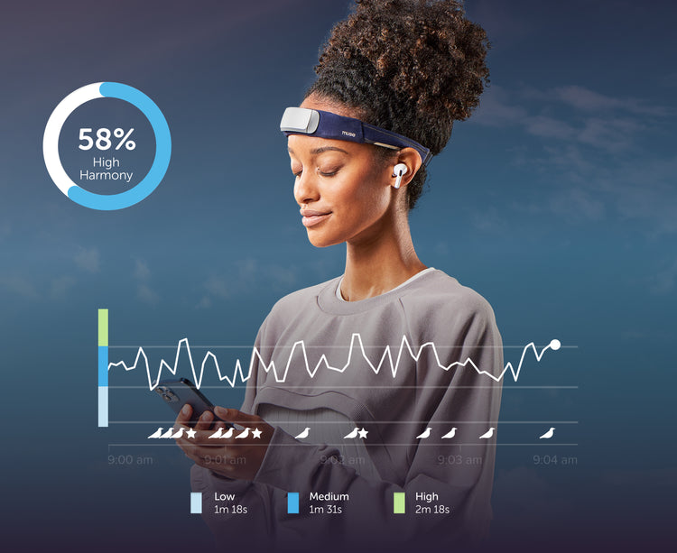 Unlocking the Power of Meditation with the Muse Headband